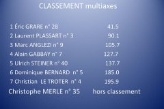 STOL BREIZH 2022 - 85 - Classement multiaxes